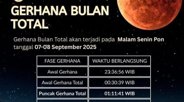 Gerhana Bulan Total 2025: Fenomena Langka Terlihat Jelas dari Seluruh Indonesia